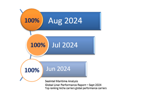 ICL Seaintel chart Sept 2024