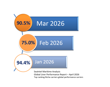 ICL Seaintel April 2026