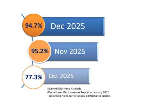 ICL Seaintel Jan 2026