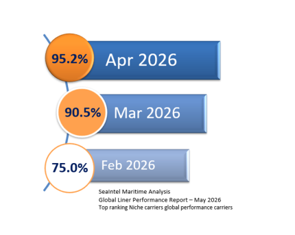 ICL Seaintel May 2026