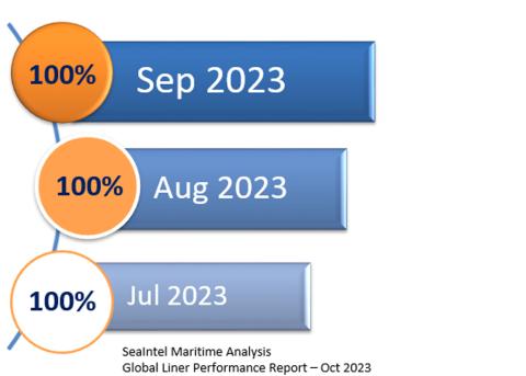 ICL.Seaintel Oct 2023