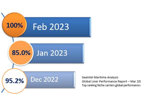 ICL graph